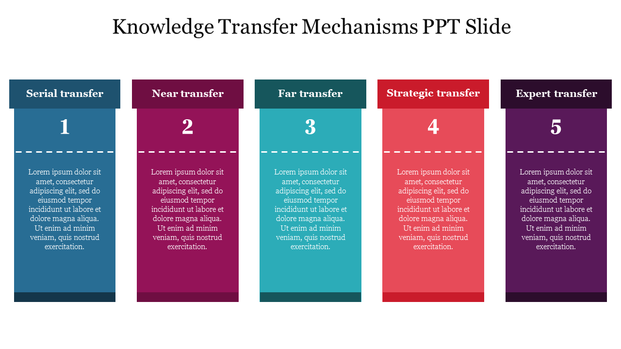 Knowledge Transfer Mechanisms PPT Slide